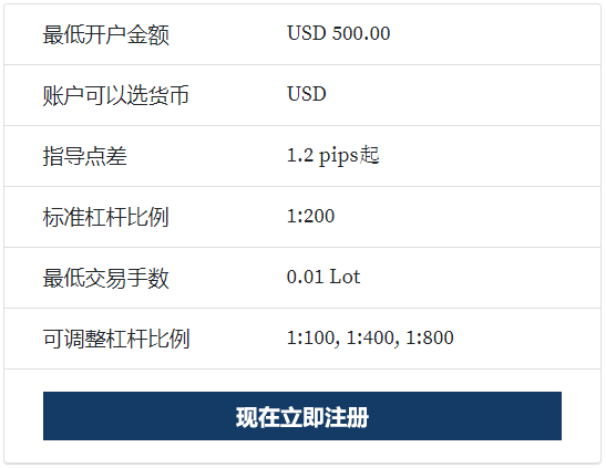 NAG Markets：交易账户