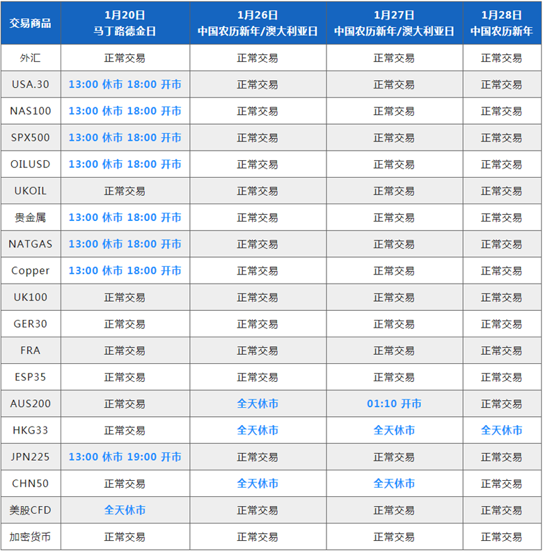 FXDD外汇：2020年1月份交易时间表