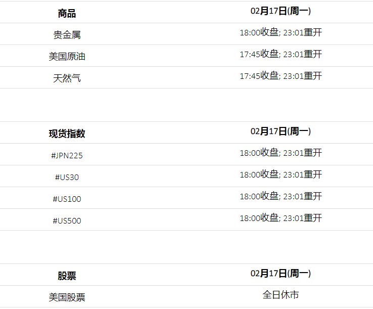 澳洲百汇BCR：2020年美国总统日假期