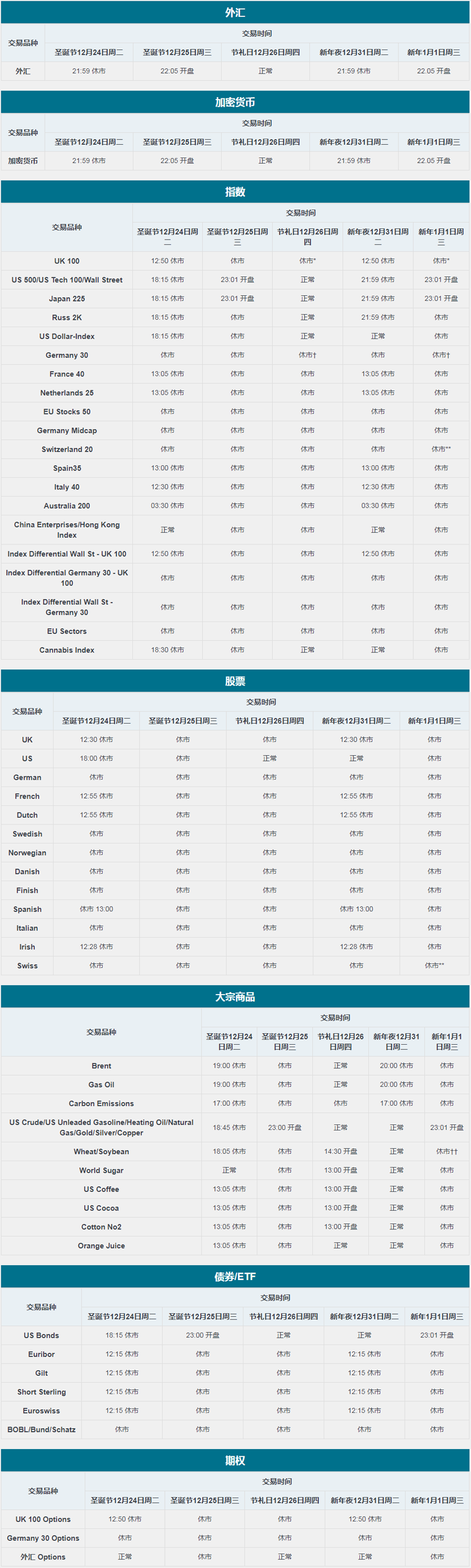 LCG外汇：2019年圣诞节交易时间表