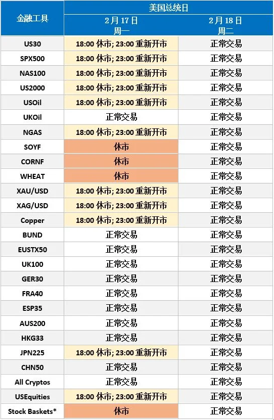 FXCM福汇：2020年2月份差价合约假期交易时间安排