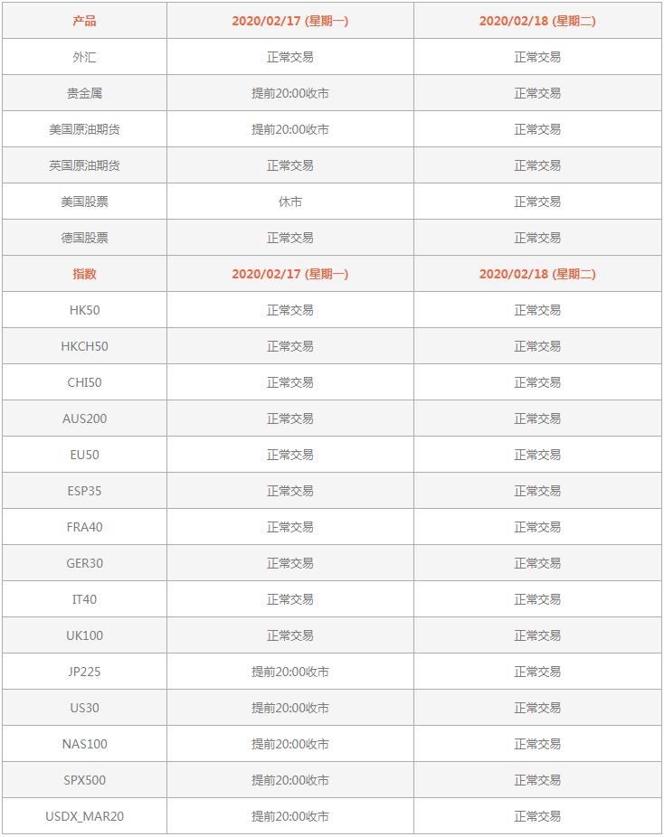 AFTX外汇：2020年2月假期交易安排