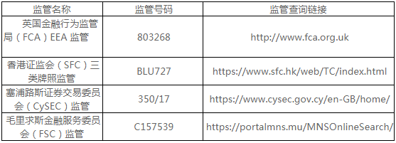 AUSFOREX澳汇获得英国、香港、塞浦路斯、毛里求斯 多方监管牌照