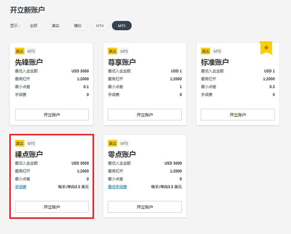 EXNESS裸点账户开户流程2