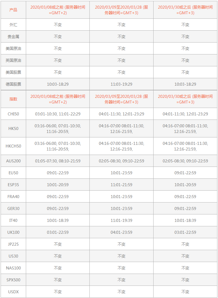 ATFX外汇:2020年夏令时通告