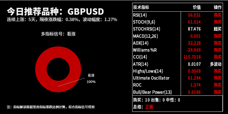 今日热图：交易机会提醒（03月10日）