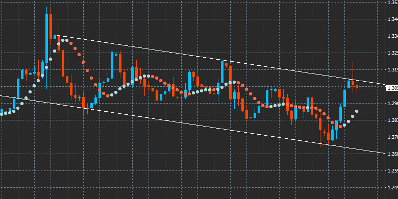【英镑/美元】旗开没有得胜，或回落跌向20日均线