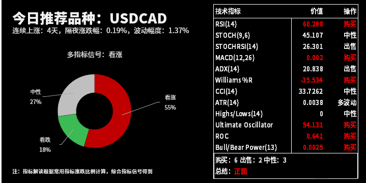 今日热图：交易机会提醒（03月11日）