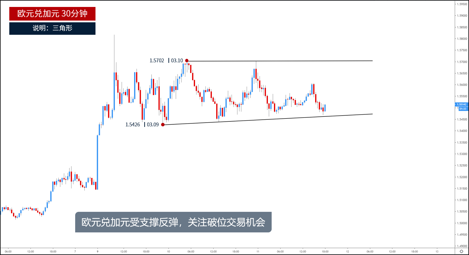 欧元兑加元30分钟走势