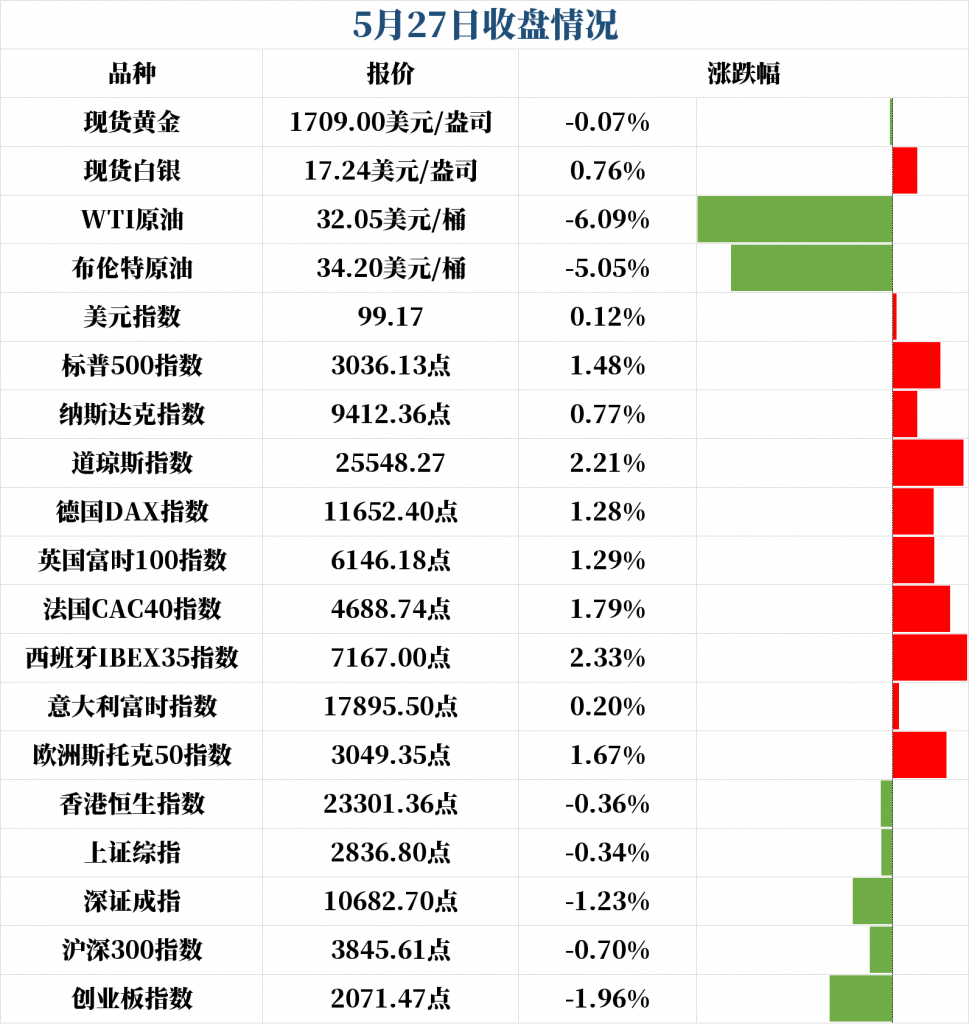 新闻早班车（音频版） | 2020年5月28日