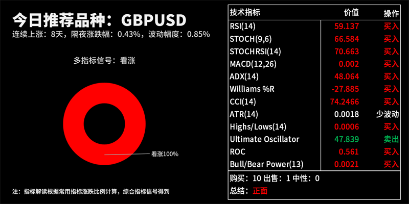 技术分析：今日交易机会提醒（06月09日）