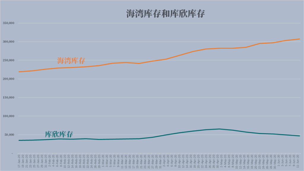 库存暗藏危机，美国油市依旧很危险！