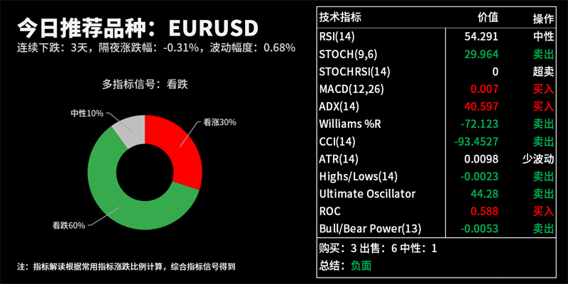 技术分析：今日交易机会提醒（06月19日）