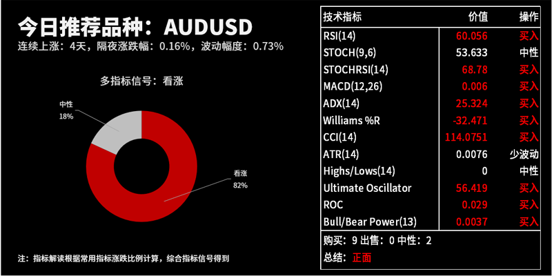 技术分析：今日交易机会提醒（07月03日）