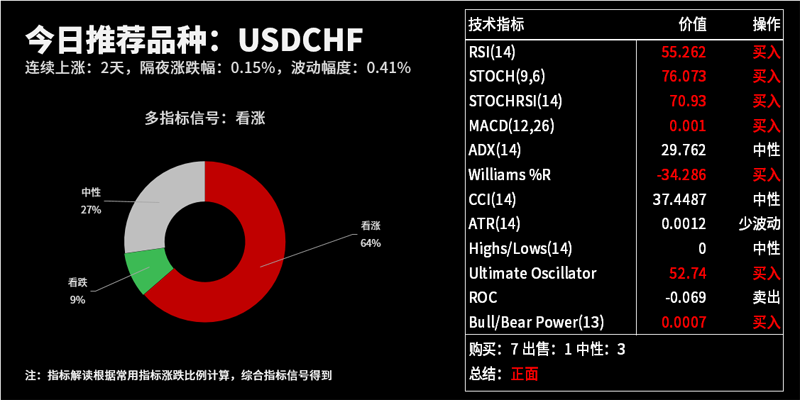技术分析：今日交易机会提醒（07月17日）