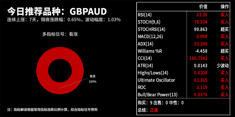 技术分析：今日交易机会提醒（08月03日）