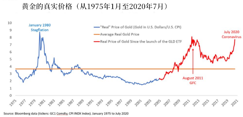 现货黄金较日低暴拉超30美元，造成诡异波动的元凶是它？