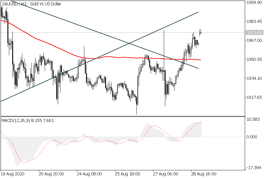 黄金引来久违的反弹