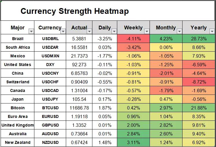 重磅预警：美联储官员携手非农本周强势来袭！A50盘后大幅跳水寓意何在？