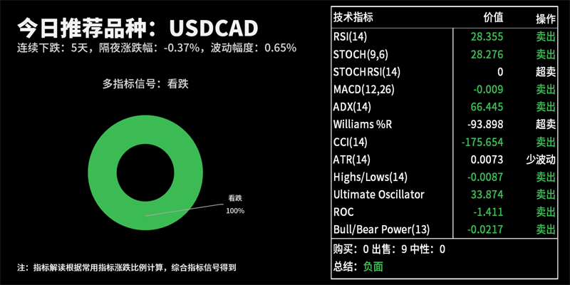 今日交易机会提醒（09月01日）