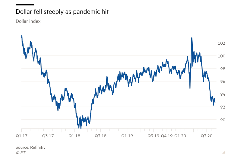 美元弱势对全球经济意味着什么？