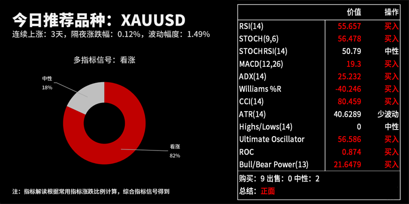 技术分析：今日交易机会提醒（09月02日）
