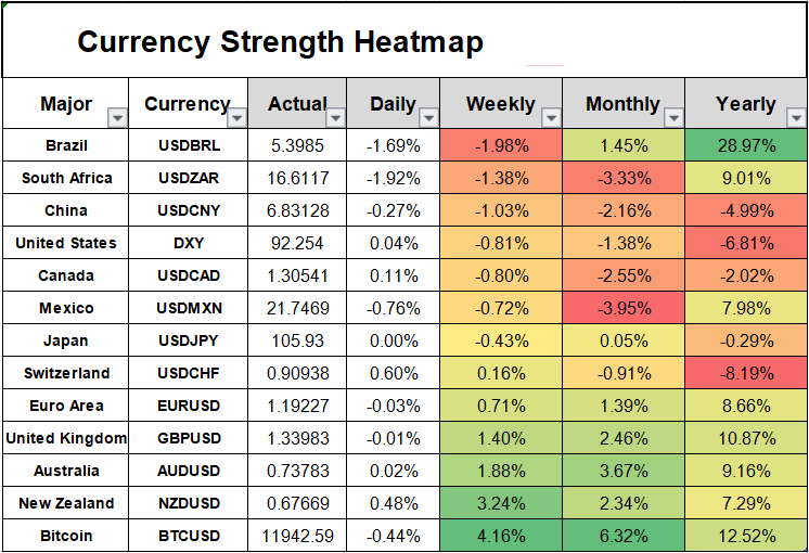 交易俱乐部 | 黄金重要关口陷胶着,非美货币高位承压调整。