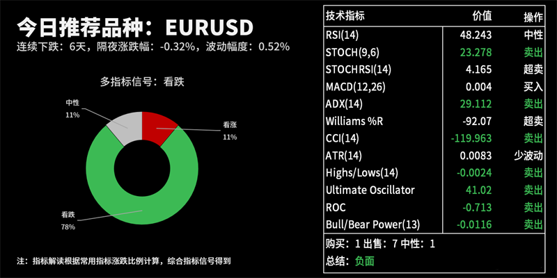 技术分析：今日交易机会提醒（09月09日）