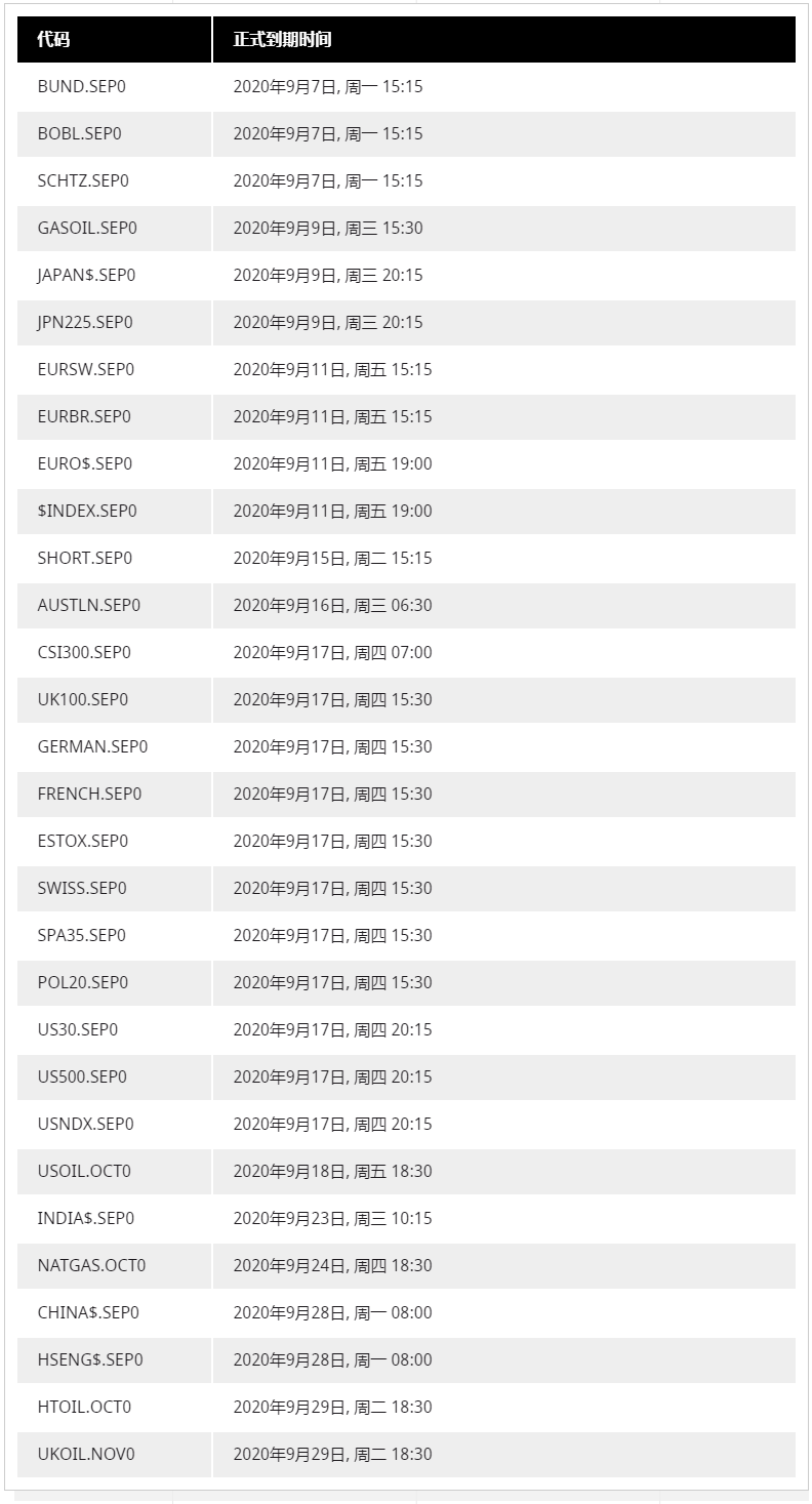 ADSS达汇：2020年9月差价合约到期时间