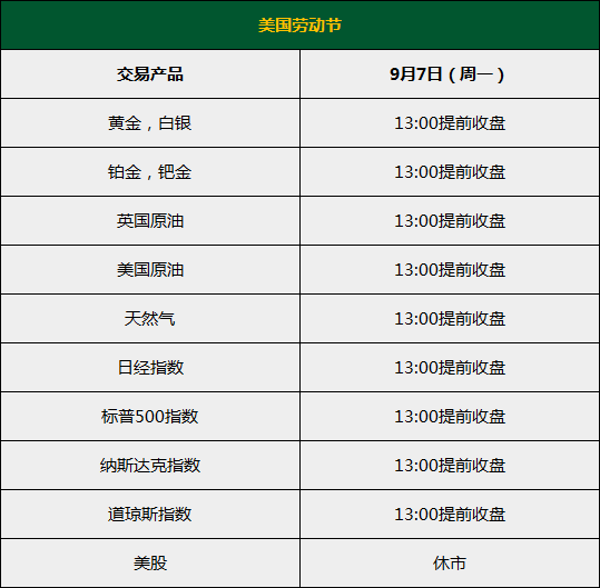ScopeMarkets斯科普：2020年美国劳动节 (更新) 