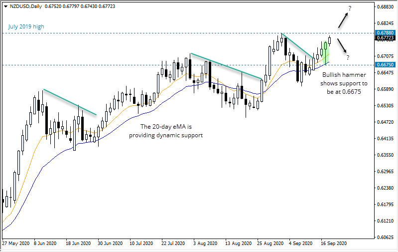 新西兰元/美元:有望突破今年以来的高点