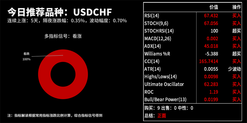 技术分析：今日交易机会提醒（09月25日）