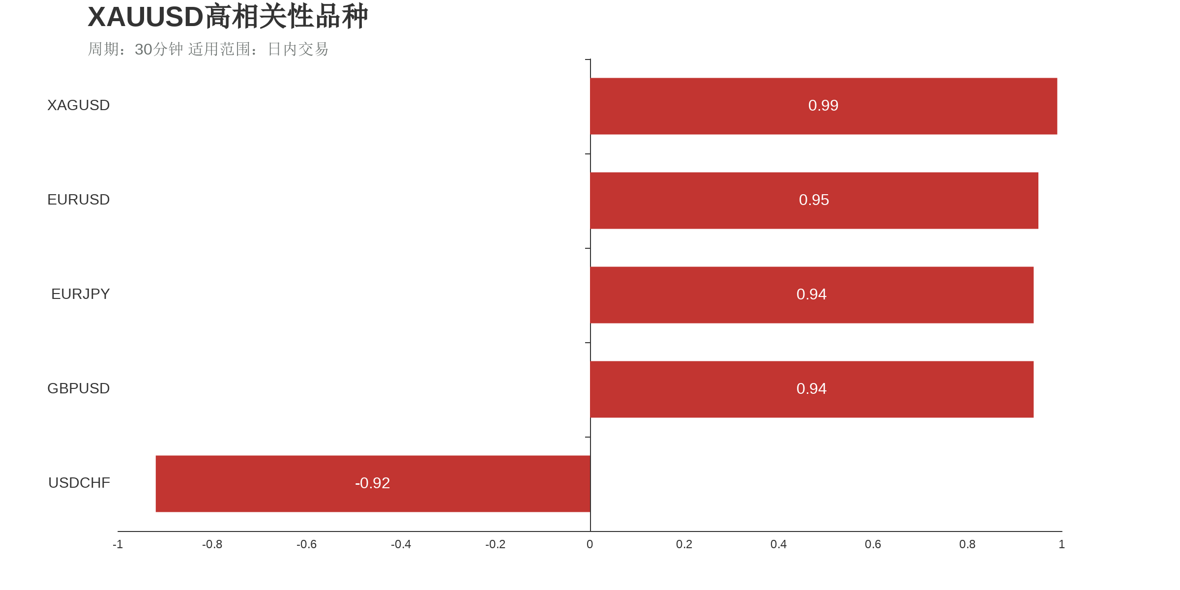 国际黄金（下跌：2天，隔夜涨跌幅：-1.68%，波动幅度：2.06%）