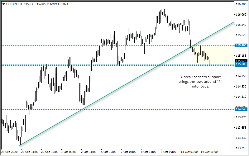 瑞士法郎/日元:跟随欧元/日元走低？