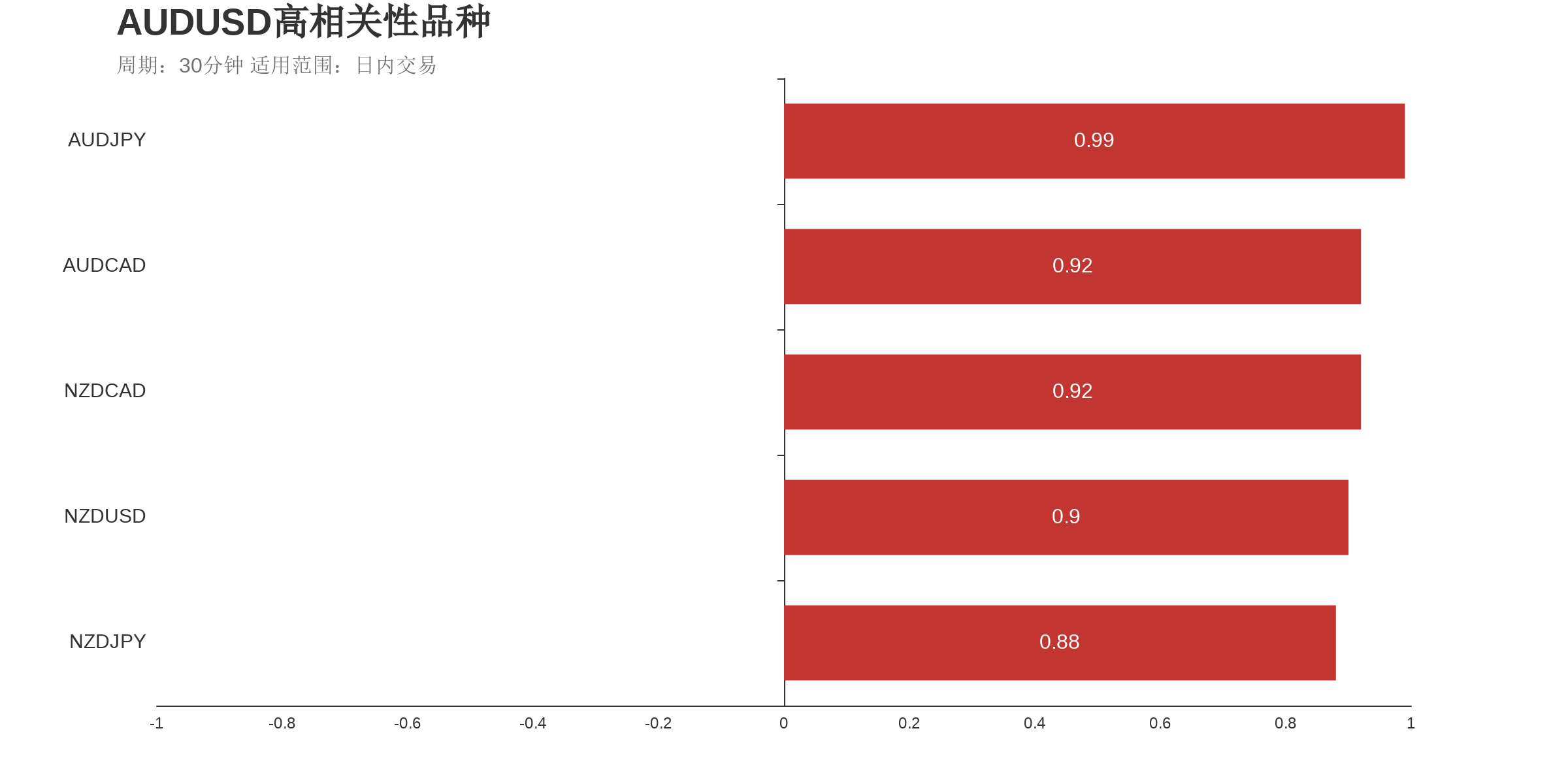 澳元美元（下跌：3天，隔夜涨跌幅：-0.14%，波动幅度：0.80%）