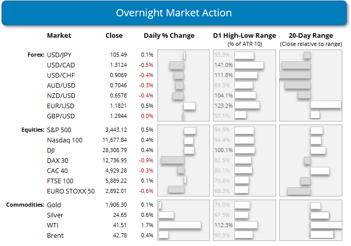交易博客 | 澳联储降息下跌带动澳元下跌