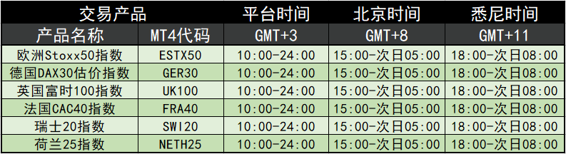 TMGM重要通知：2020年英国夏令时结束通知