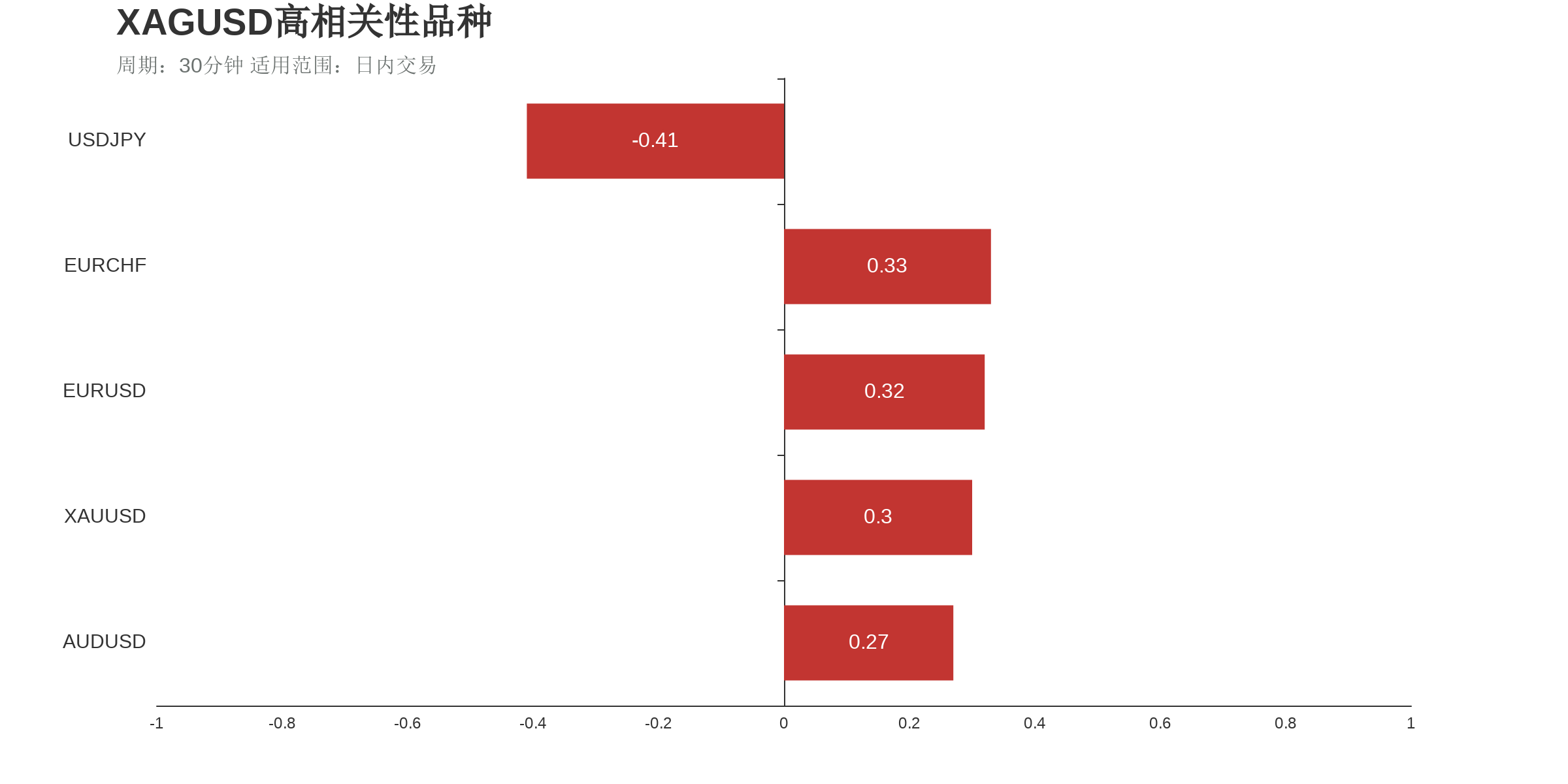 国际白银（下跌：3天，隔夜涨跌幅：-1.26%，波动幅度：2.05%）