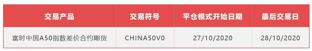 大通金融： CHINA50交易产品调整公告