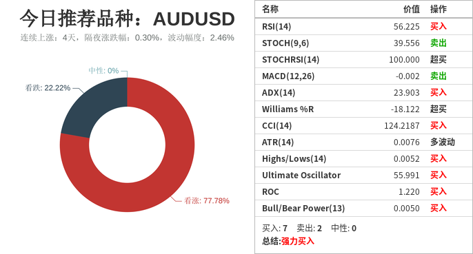 日内推荐交易品种及相关策略