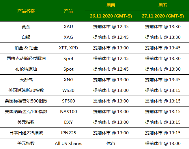 SMFX外汇：美国感恩节假期交易时段调整通知