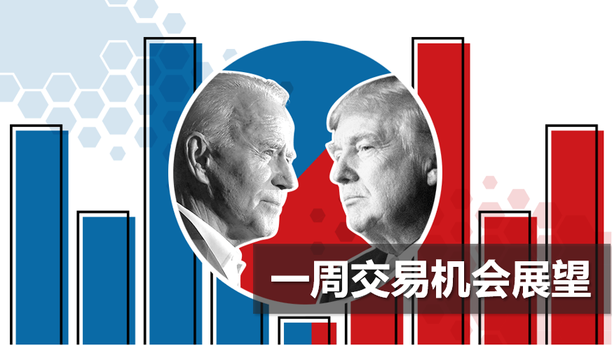 本周交易机会展望：新西兰联储议息，美国CPI