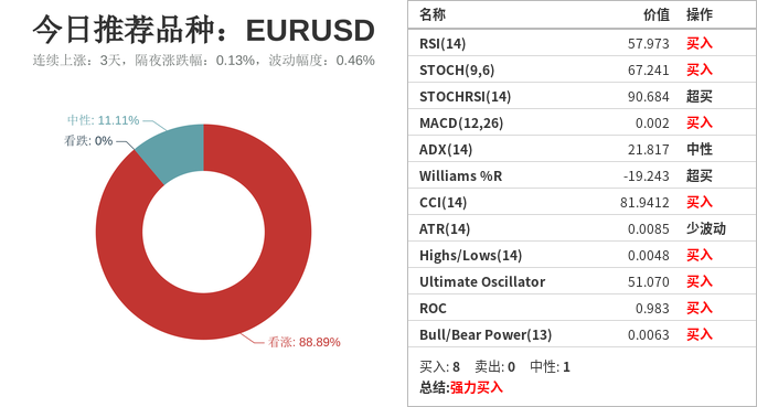 技术分析：今日交易机会提醒（11月17日）