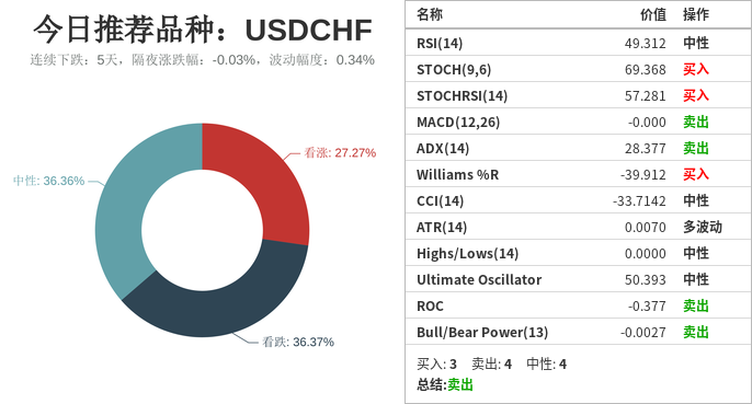 技术分析：今日交易机会提醒（11月19日）