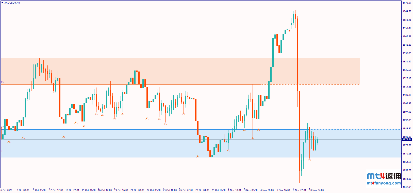 疫苗乐观进展将彻底扼杀黄金多头希望?