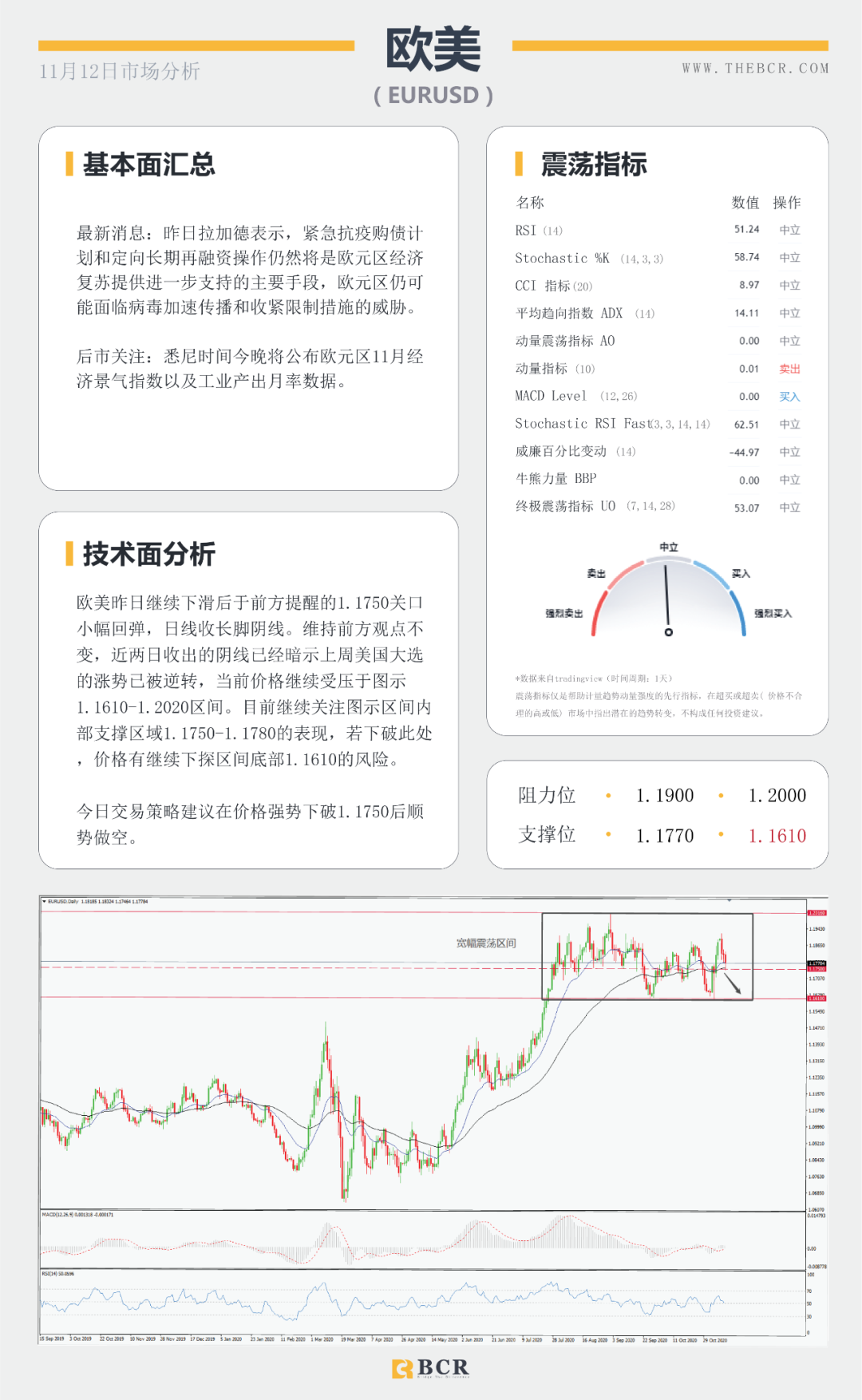 【BCR 今日市场分析】欧佩克再度下调原油预期 美欧英行长明晨同时讲话