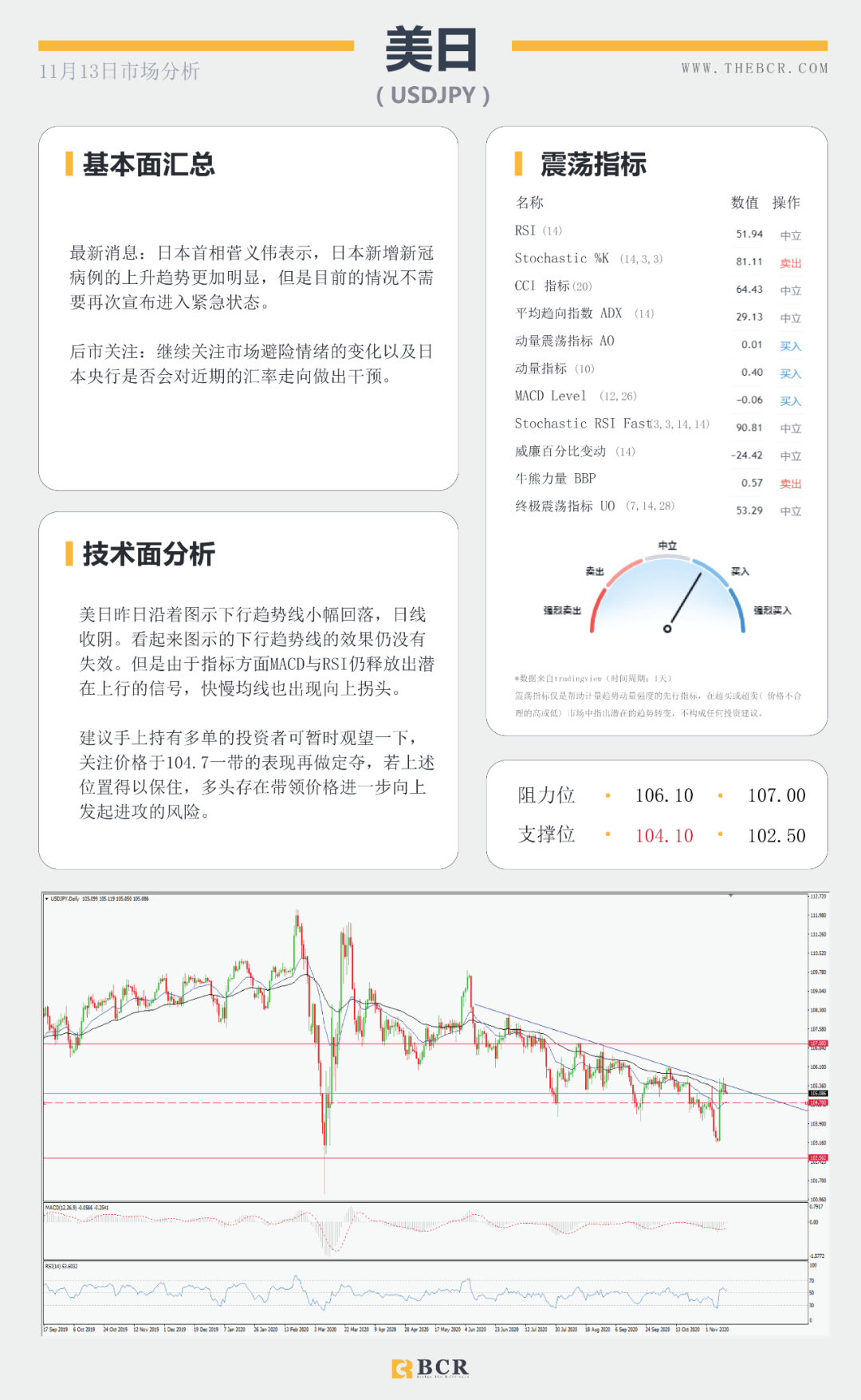 【BCR 今日市场分析】油价反弹之路压制重重 脱欧再陷泥潭英镑回落