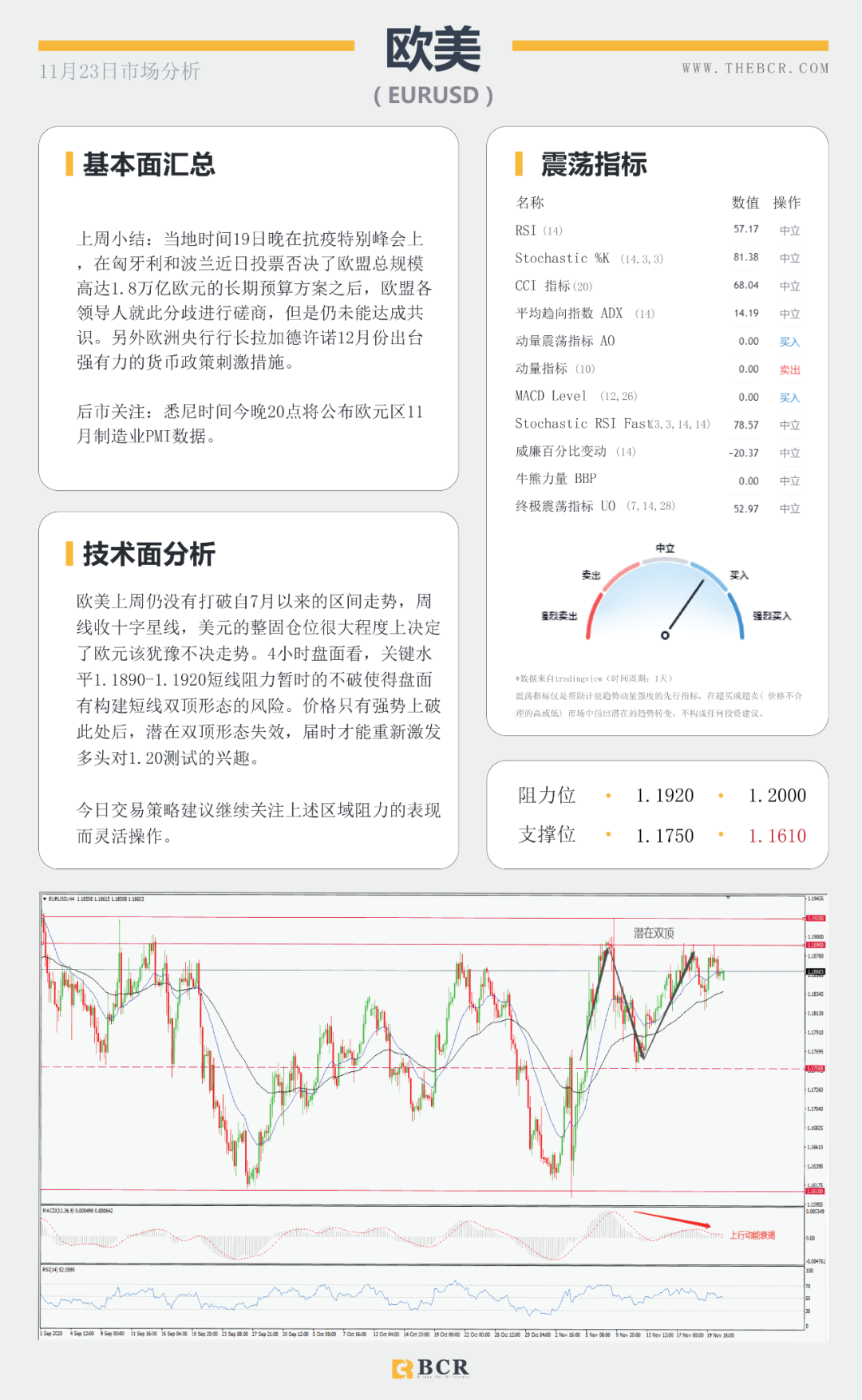 【BCR 今日市场分析】黄金苦守1850支撑关口 短空长多油价缺失方向