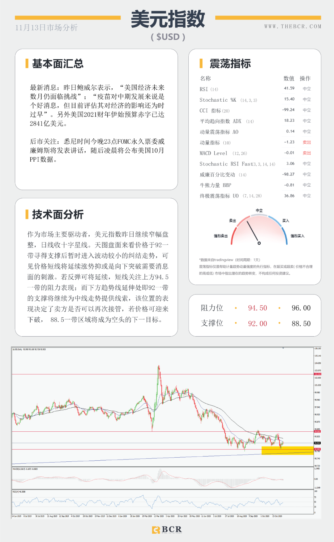 【BCR 今日市场分析】油价反弹之路压制重重 脱欧再陷泥潭英镑回落