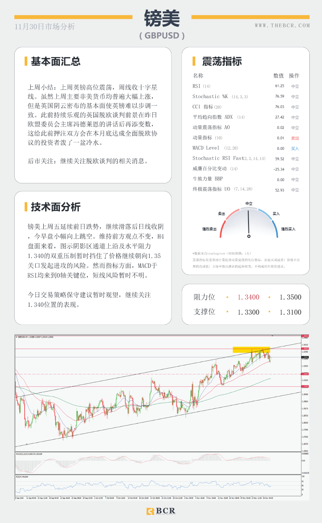 【BCR今日市场分析】黄金破位千八关口 纽元怒刷两年新高